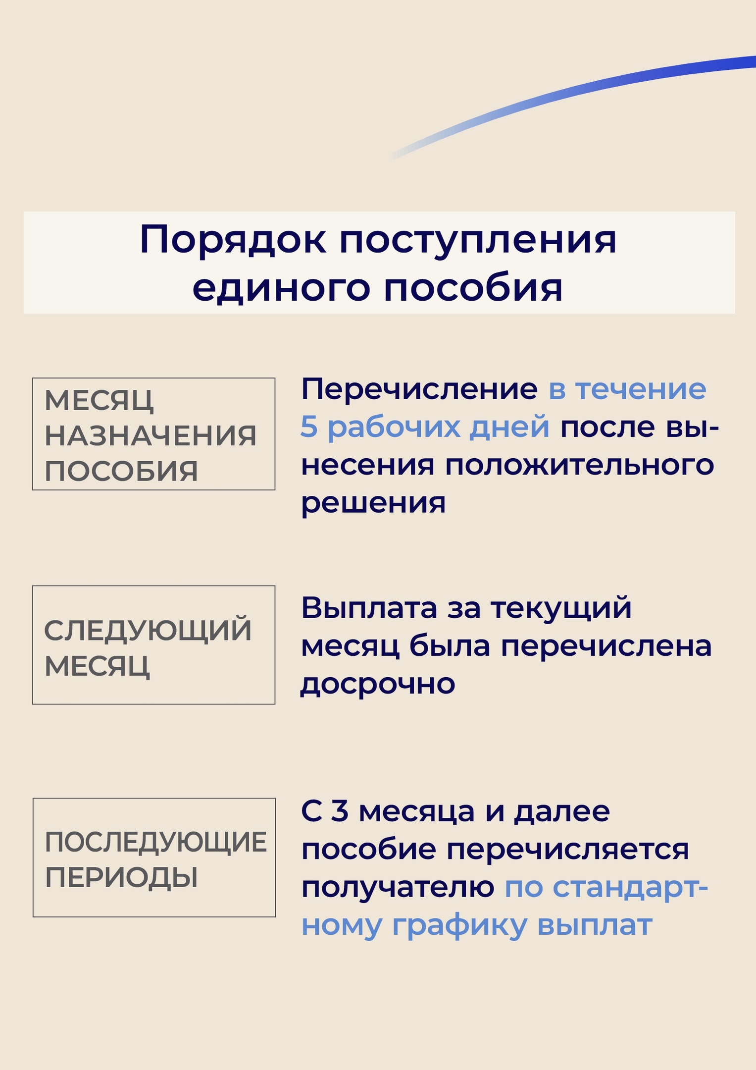 Приложение dlya socsetei EP poryadok postupleniya 2 к вх. письмо ГК 56 18 13075 о